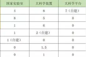 合肥何以击败武汉南京和北京上海并列为国家大科学中心图片