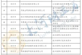 河南101个拟获中央专项资金支持项目公示！看看南阳有哪些图片