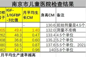 儿子打生长激素1年，长了9.4公分，还要不要继续？图片