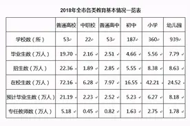 5.4万！2021南京中考生40%上不了普高，何去何从？图片