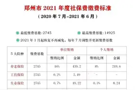 郑州市2021年度社保缴费标准图片