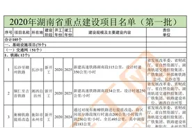 总投资约1万亿，湖南省2020年重点工程项目清单（共160个）图片