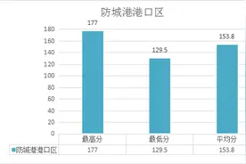 2020广西事业单位招考入面分数分析！今年多少分才能入面？图片