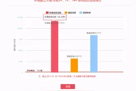 中海曲江大城成西安第七个万人摇号项目，中签率不足1%，平均115人摇一套房图片