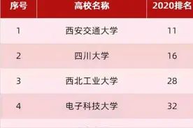 西部最好的5所985，兰大意外跌出，西安交大力压川大，网友：靠谱图片