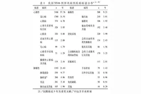 猝死来临，如何保护自己？图片
