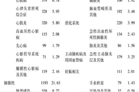 猝死来临，如何保护自己？图片