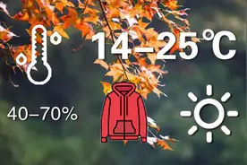 今日天气：天凉好个秋！适合赏花赏月赏秋香图片