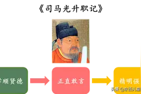 「语文素养拓展」解读《司马光砸缸》，勇敢是最稀缺的图片