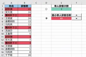 有两个条件格式的 Excel 表格，用单选按钮决定显示哪个条件图片