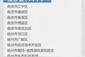 最新名单！这56个县市区人员暂缓进京，其他地区有序进返京图片