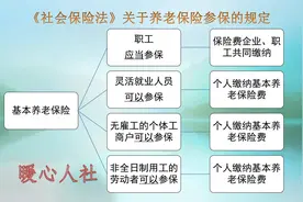 距离退休还有两年，但是养老保险只交了8年，能补缴剩余的5年吗？图片