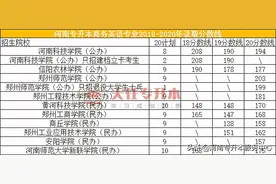 河南专升本商务英语专业近三年录取院校及分数线图片