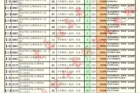 2021高考：河北21年公费师范生投档及排名汇总（河北历史组）图片