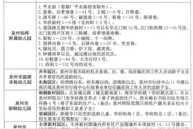 速看！泉州市直幼儿园招生方案出台！今年有5大变化图片