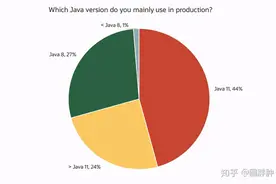 从零打造IT知识体系-Java基础-01Java简介图片