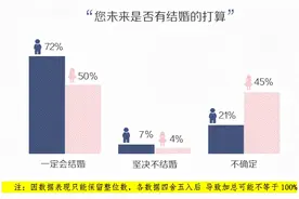 95后婚恋大数据：这一代年轻人，怎么看待婚前性行为？图片