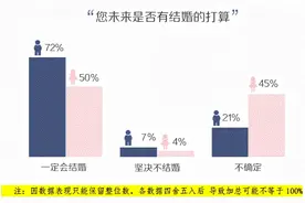 95后婚恋大数据：这一代年轻人，怎么看待婚前性行为？图片