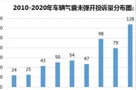 抛开感性层面，看第三代哈弗H6中汽研侧碰事件，到底谁"翻车"图片
