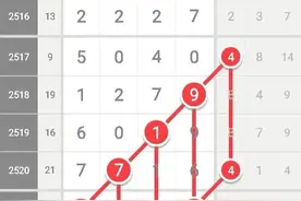 七星彩最新规律【2524期】图集更新图片