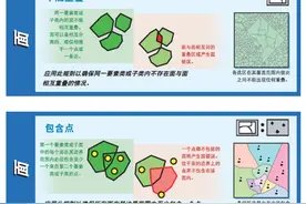ArcGIS的32种拓扑规则图片