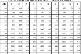 吉林省高考一分段表公布图片