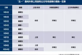 上海五一假期外牌车辆上高架、公交车道均不限行图片
