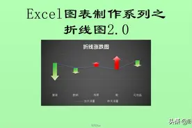 Excel图表制作系列之折线图2.0（折线涨跌图）图片