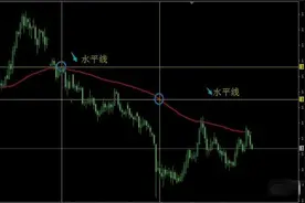 一根均线打天下！一位期货高手的均线交易系统！(详细完整版附图)图片