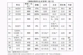 中国女企业家最新排名出炉，钟慧娟成中国及全球白手起家女首富图片