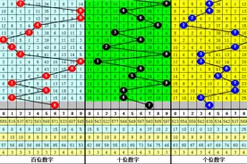 李山排列三第20188期推荐：独胆参考6图片