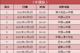 世界杯亚洲区12强赛程安排出炉：中国首战澳大利亚，次战日本图片
