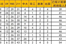 广州名校重点班升学排行榜，看看有没有你心仪的学校图片