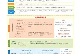 高中数学——专题5 平面向量图片