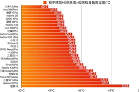 目前散热超给力的五款旗舰手机，久玩游戏不“烫手”图片