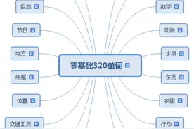320个零基础入门单词（易图记版）图片