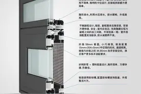 外行人买窗看大小，看厚度；内行人看性能，看系统图片