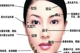 妇科好不好，看脸就知道了，对应一下就知道了自己的问题图片