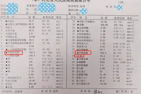 肌酸激酶、乳酸脱氢酶是心功能的指标；升高时心脏损害多大？图片