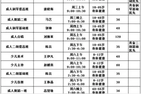 西昌市文化馆2019年文艺培训课程开始招生！13项课程免费学图片