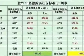 广州2021年社保基数图片