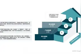 银行“业技融合”的敏捷（1）：背景、价值、难点与应对之道图片
