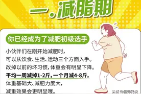 减脂的4个阶段，管住嘴、迈开腿、塑形、反弹，你在哪个阶段？图片