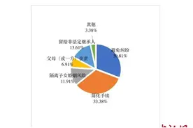 遗嘱库白皮书：老年人更趋理性 中青年财产种类丰富图片