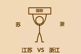 1分钟比较浙江和江苏图片