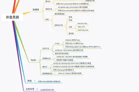 B站崩了！线上故障如何快速排查？且不被微博发现……图片
