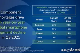 全球手机销量榜又洗牌：苹果靠iPhone13重回第三，小米跌回老位置图片