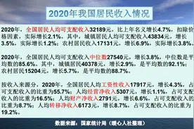 现在的5000元工资，相当于1980年的多少钱？能相当于50元吗？图片