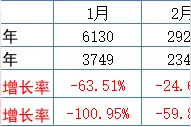 苏州最新房产数据出炉，涉及43个板块、33家楼盘！最高涨幅达42%图片