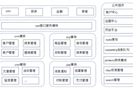 一套分布式基础框架（java）图片